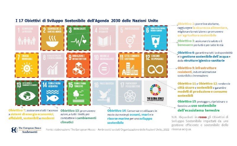 Sustainable Development Goals