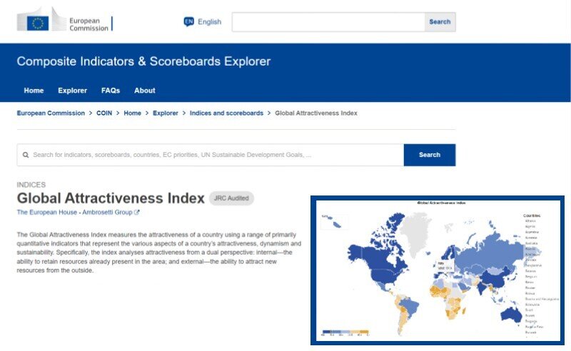 In 2022, GAI was included in the European Commission's Composite Indicators & Scoreboards Explorer
