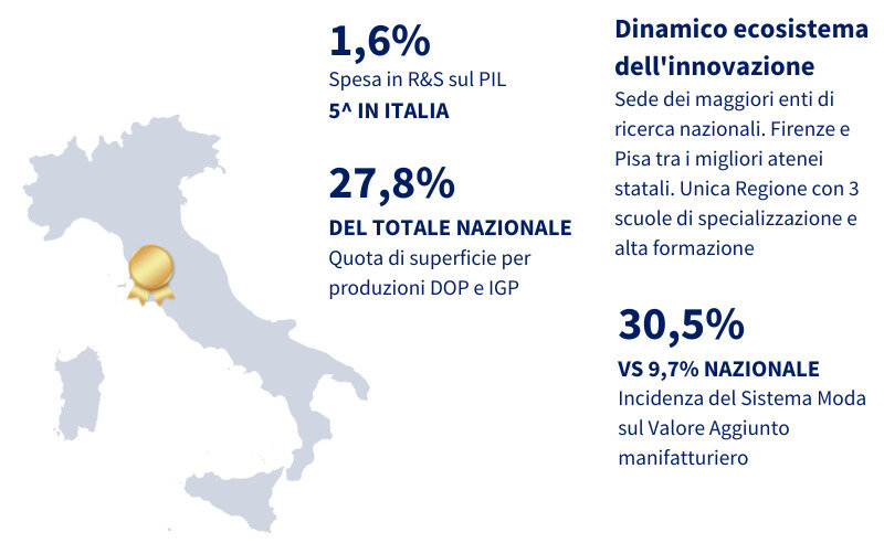 Le eccellenze della Regione Toscana