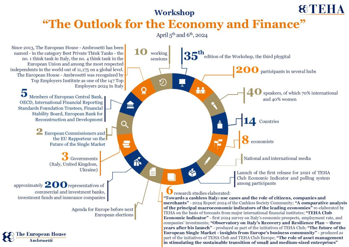 The figures of the 35th edition - Finance 2024