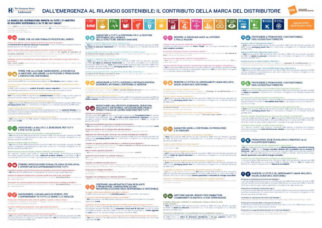 Contributo della Marca del Distributore all’Agenda 2030 dell’ONU - 2021