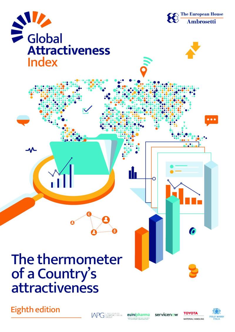 Global Attractiveness Index: the thermometer of a country’s attractiveness, 8th edition